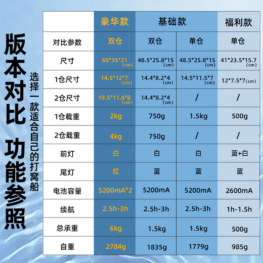 犀瓦力GPS定位打窝船送钩船大型钓鱼神器专用智能大功率遥控自动巡七夕 新款单仓【2600mA电池】