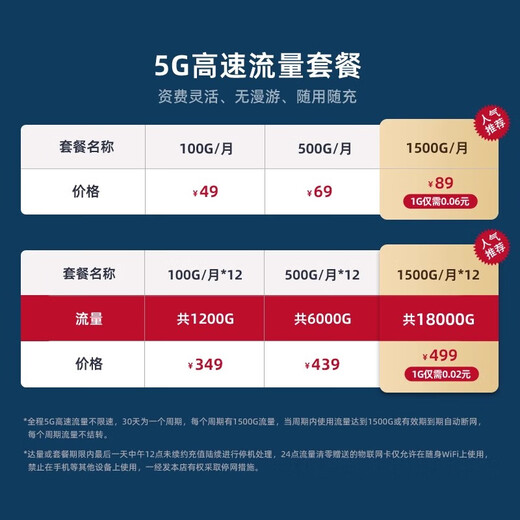 ZTE f50 5G portátil wifi móvil UFI tarjeta enchufable de red completa ZTE f50 Pro portátil wifi punto de acceso portátil inalámbrico Internet coche e-sports tarjeta enchufable portátil blanco 5G tarjeta ultrafina WiFi 1500G/mes*12 meses