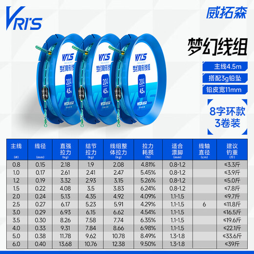 威拓森高端竞技隐形线组成品主线组全套鱼线主线绑好黑坑大物线组 4.5m超强拉力【3卷装】 1.5号