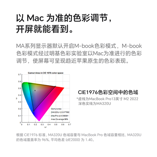 明基（BenQ）MA320U 31.5英寸4K苹果色 HDR600护眼莱茵认证 97%P3色域 mac外接显示器