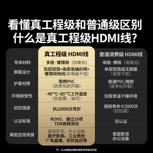 绿联HDMI线2.0版4K高清线1.5米视频线工程级 笔记本电脑机顶盒连接电视投影仪显示器数据连接线60820