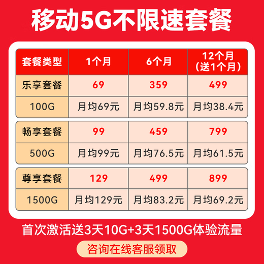 华为智选5G CPE 5s Brovi移动随身WiFi6插卡无线移动路由器SE企业级全网通千兆网口Pro2 AX15B 5G CPE 5S【一年流量套餐】