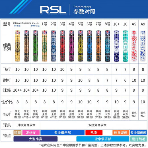 Asian Lion Dragon (RSL) Plumes d'oie résistantes au badminton, ultime U RSL purement fait à la main, un cylindre 12 packs 1276 cylindres