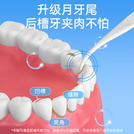 可孚 牙线棒超细圆线细滑牙线盒成人儿童剔牙签清洁家庭装 10盒500支