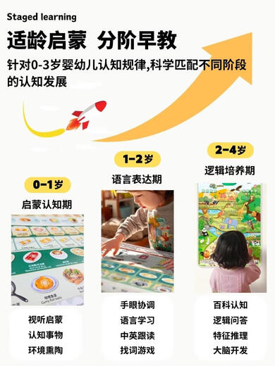 Cipu Enfants chinois, anglais, audio cantonais Affiche de l'éducation précoce Éclairage Bébé Éclair