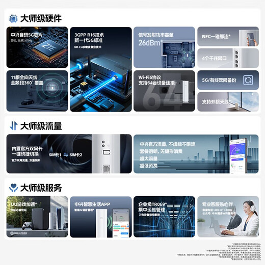 ZTE 5G móvil wifi6 G5TS enrutador inalámbrico CPE sin tarjeta 2025 tráfico universal nacional ilimitado red de alta velocidad de banda ancha gigabit portátil