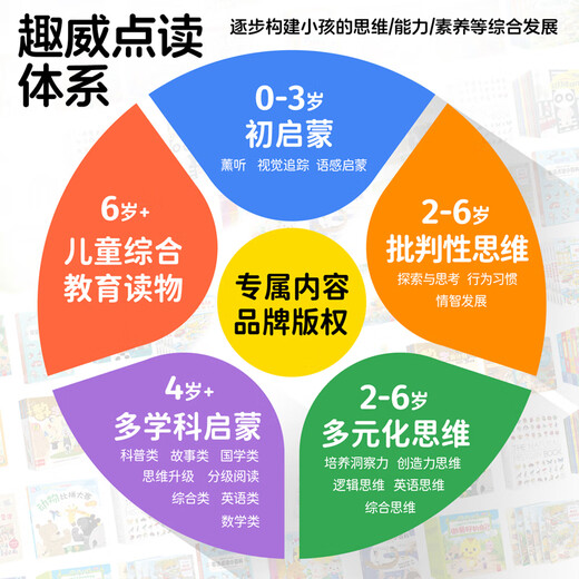 HKMW étape par étape haut de gamme synchrone d'enseignement synchrone Matériel de lecture de points de lecture de l'enfant Vocation de l'éducation précoce chinois et anglais histoires bilingues général