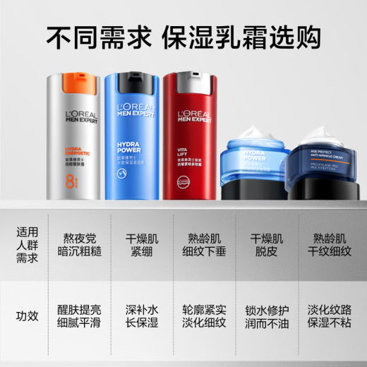 欧莱雅男士水能保湿滋润50ml乳液面霜补水润肤舒缓干燥护肤品送男朋友