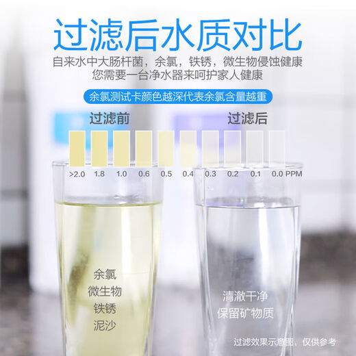 Joyoung household direct drinking kitchen tap water filter under counter type unplugged front ultrafiltration water purifier 1283WU [Excellent value] Water purifier (4 free filter elements)
