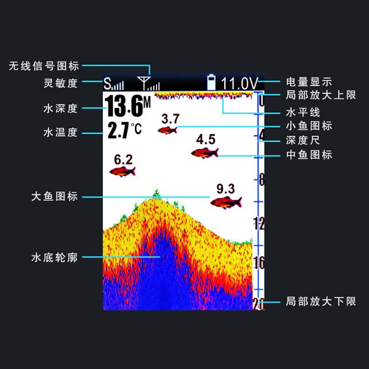 
Leqi Fish Finder Visual High Definition Fishing Wireless Sonar Sonar Remote Control Net Build a Nest for Boats 300m Long-distance Fish Finder