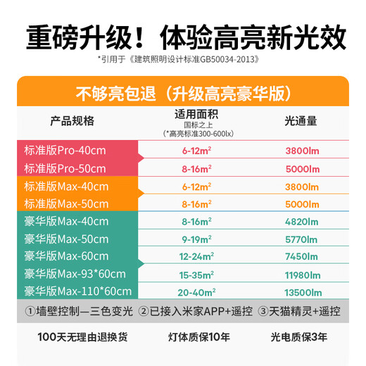 爱多辉（Aiduohui） 【无缝隙】护眼吸顶灯RG0低蓝光家用卧室书房客厅灯具超薄2089 96W 35㎡内适用 11980lm 豪华Max 三色变光