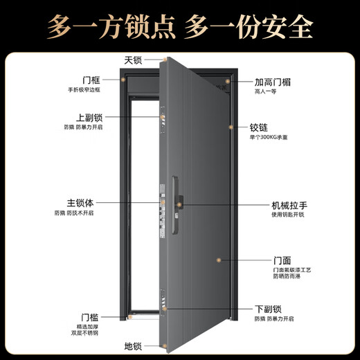 欧派（OUPAI）防撬全尺寸防盗家用安全门加高门头入户门大门大门不锈钢门入户门包安装门锁防盗门 1050*2150 一握开智能锁【包邮包安装】