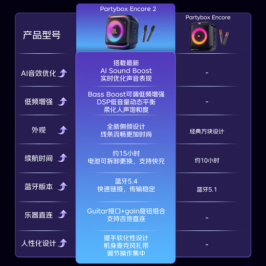 JBL PartyBox Encore2 Music Warrior Singing Version 2 Bluetooth Speaker National Subsidy Outdoor Home KTV Microphone Integrated Singing Karaoke Square Dance Bass Speaker