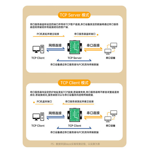 Biaz serial server RS232 to Ethernet IoT network module single-to-network port RJ45 communication equipment gateway TCP/IP networking communication belt management