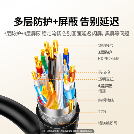 绿联HDMI转DVI连接线4K60Hz DVI转HDMI高清线双向互转笔记本电脑投影仪显示器视频转换线 1.5米11150