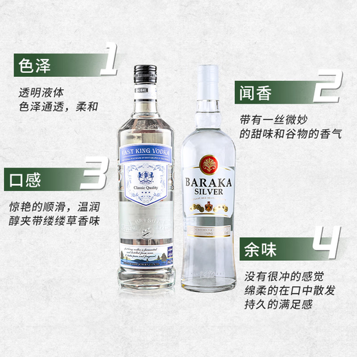 Bairika Wine Rum Baked White Rum Self-made Mojito Mojito Beverage Base Wine Black Rum Free Cuba [40 Degree Vodka + White Rum] 700mL 2 Bottles