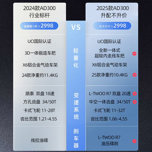喜德盛（xds）xds ad300喜德盛ad300 25款山地车喜德盛公路车公路自行车喜德盛 2025款|黑/银 700Cx510mm|身高175-185cm