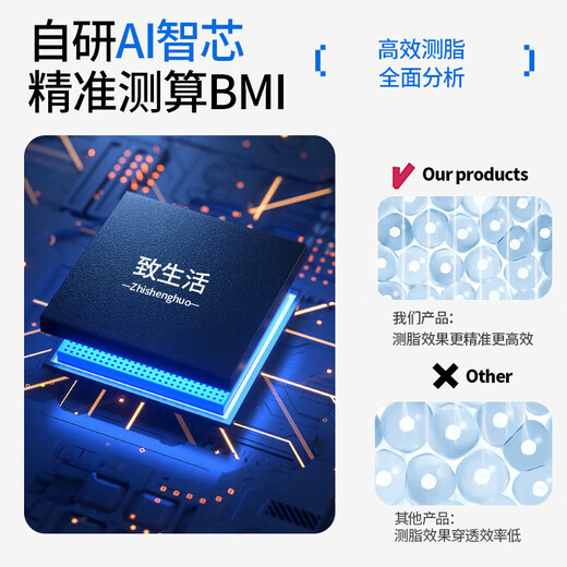 致生活家用精准电子秤体重秤智能体脂秤Type-C快充体重称电子秤减肥专用的人体秤称重计 体重秤充电款白色-明星代言