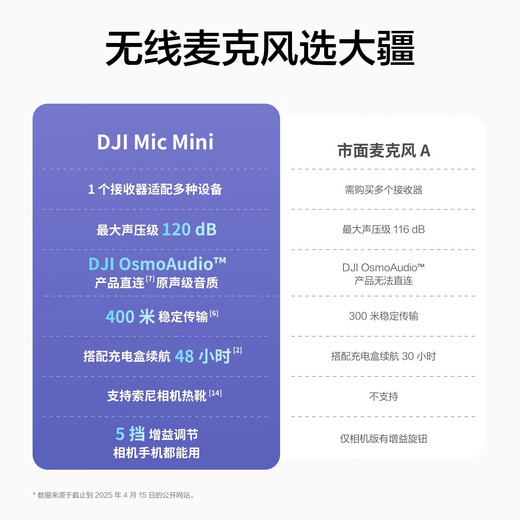 DJI Mic Mini Wireless Microphone Professional Recording Live Broadcast Lavalier Wireless Bee Mobile Camera SLR Vlog Interview Noise Canceling Radio One for Two (Including Charging Box) Charging Head Gift Pack Official Standard Does Not Include Lightning Mobile Phone Connector