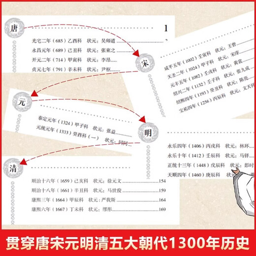 TikTok Recommendation] Authentic books of the top scholars in China from all generations. Selected articles of the top scholars in ancient China cover 1,300 years of imperial examination history, original classical essays, and translation of classical Chinese vernacular versions.