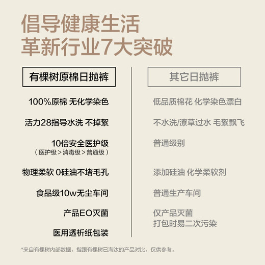 There is a tree undyed raw cotton disposable underwear women's pure cotton 10A antibacterial medical grade business trip daily disposable shorts