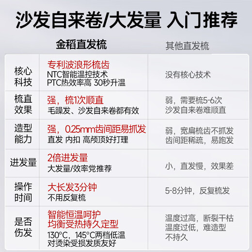 Jindao hair straightening comb with inner buckle in the splint of the curling wand. Straight plate with high cranial clip to improve frizz and fluffy styling. Magic comb. 30-second rapid heating and constant temperature hair care. KD380 is a must-have for traveling in white.