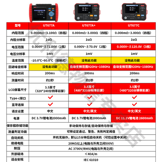 XMSJU-T 电池内阻测试仪高精度电压温度UPS铅蓄电池锂电池内阻检测仪 UT677C配测试笔电压120V