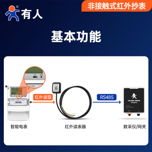 有人红外读表器RS485国网南网红外抄表器电表协议转换红外转RS485 modubs DL645/698协议USR-IR-485 645/698转modbus型