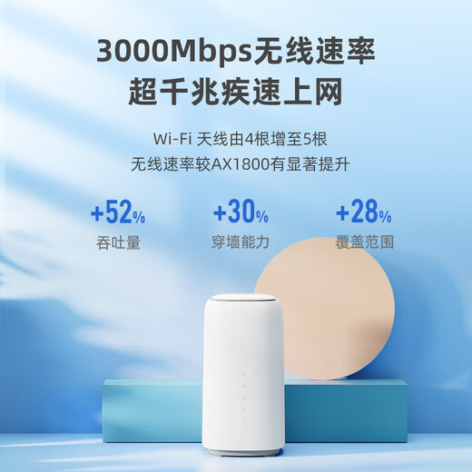 FiberHome烽火5G CPE Air移动路由器 插卡上网5G/4G全网通 Wi-Fi6 AX3000 5GNR载波聚合【2025新品】