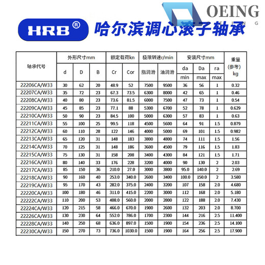 OEING Harbin Bearing 22212 13 22215 22216 22218 22220 double row spherical roller 22220CAK/W33+H320 tapered bore bearing expansion sleeve