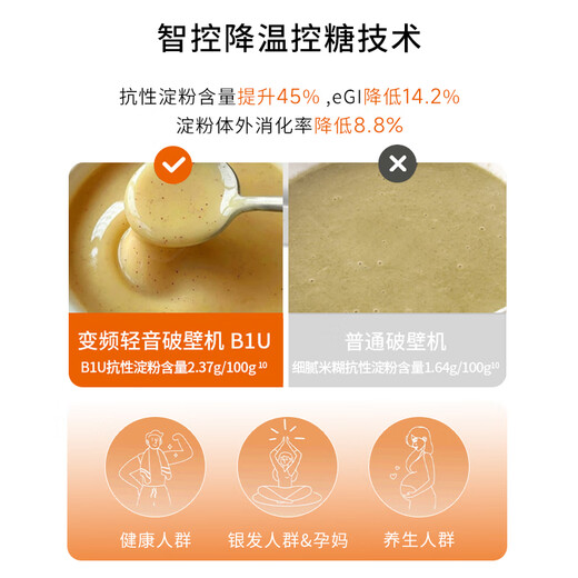 Joyoung's 25th-year new product, kitchen goodies, light sound variable frequency wall breaking machine, household fully automatic water tank juicer, soy milk machine, 1.75L noise reduction, cooking master B1U, government subsidy