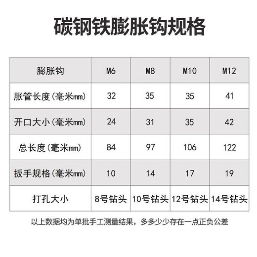 润华年.万人收藏膨胀钩子爆炸螺丝带钩吊顶吊扇灯笼铁挂勾不锈钢国 加强碳钢铁*M8总长9710个