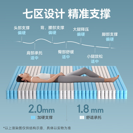 Jingjing Tokyo-made back support classic Ultra spring mattress latex + jute 7 zones single bag spring master bedroom 1.5x2 meters