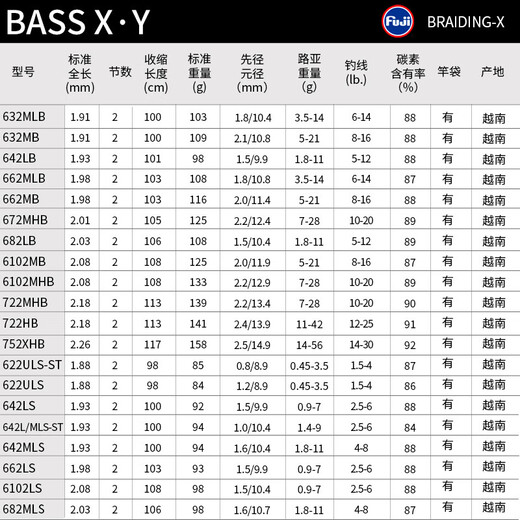 达亿瓦（DAIWA）BASSXY路亚竿路亚钓鱼竿碳素泛用微物路亚远投钓竿 682m LS.Y（2.03米中软调直柄）
