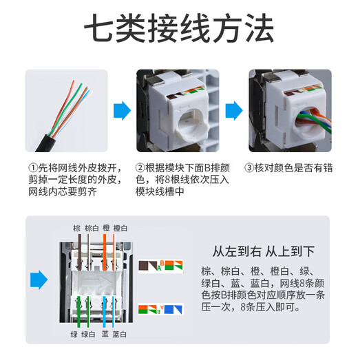LSNUO Cable TV Socket Panel 86 сетевая панель двойной порт 6 категория 6 Гигабитная панель 7 категория 7 сетевой кабельный кабельный кабельный кабельный кабель панель
