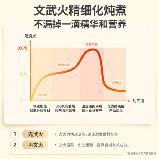 SUPOPA Health Kettle Home Kettle 1.5L 24H Hour Smart Appointment Multifunctional Office Tea Making Twelve Functions Ordinary Model 1.5L