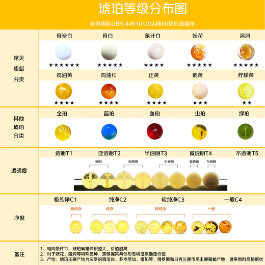 Jiale beeswax bracelet for men and women, chicken oil yellow old beeswax bracelet, Russian material loose beads, amber birthday gift for girlfriend, genuine, about 7.5-8mm, about 6.5 grams 5243