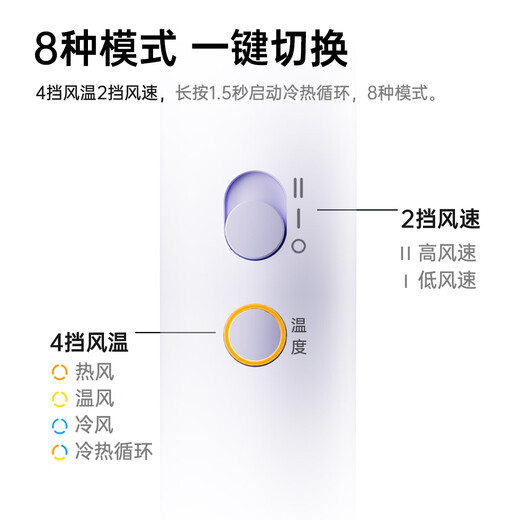 POREE high-speed hair dryer for household use 200 million + negative ion hair care, strong wind, quick drying and noise reduction, portable high-power hair dryer as a holiday birthday gift for girlfriend, 3 minutes quick drying* Encounter Purple PH1653