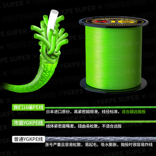 YGK PE ZONE Luya Special Imported PE Line 500 Meters 16 Braided Core Packed Long Range Dali Horse Main Line Anchor Fishing Black Net Fishing Line 16 Braided Sea Fishing Special PE Line 300 Meters 1 Fishing Broken Guarantee