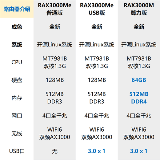 Openwrt wireless WIFI6 soft router RAX3000Me streaming PS5 game acceleration NAS Netflix TK router service
