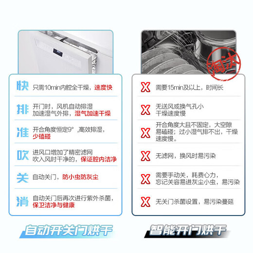 Robam dishwasher G1 Ultra salt series 17 sets, large capacity, integrated washing, washing, drying and storage, five-star disinfection, hot air drying, automatic opening and closing door, 168h long-term storage, 17 sets in white, washing, washing, drying and storage + 5-star disinfection + APP intelligent control