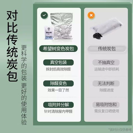 Hope tree formaldehyde removal, discoloration carbon bag activated carbon, new car, new house, formaldehyde removal, odor removal, car deodorization, deodorization, air purification