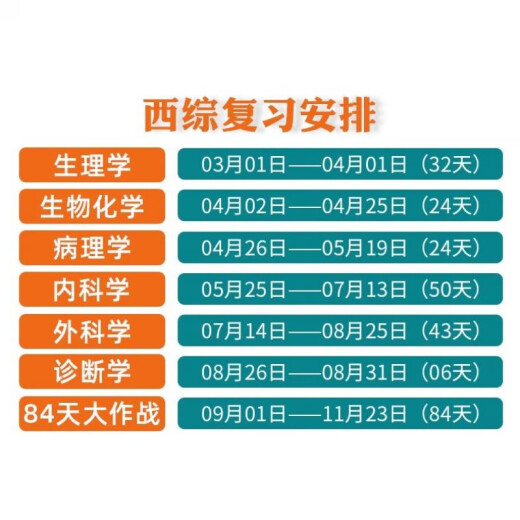 [JD Express Delivery] El examen de ingreso de posgrado de Yincheng Examen de ingreso integral occidental 2026/2025 Medicina occidental Medicina clínica Capacidad integral Tutoría Lectura Notas de práctica sincrónica Simulación Documento Años anteriores Banco 26 Diez años Libros de texto de materiales 306 Zhaozhao 699 Examen conjunto Curso en línea Curso en línea Examen de medicina Medicina Oc Lame 2026 He Yincheng Simulación 5 Sets de Papers de Papers de Papers de Papers de Spock en línea.