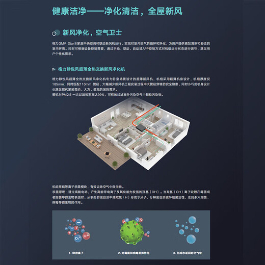 Gree Central Air Conditioning Large 7 HP Multi-split First Class Energy Efficiency Cooling and Heating Full DC Frequency Converter Home Villa Intelligent Duct Type Star Generation Large 7 HP First Class Energy Efficiency