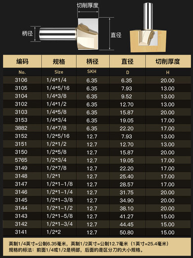 接运猫电木铣修边机雕刻机锣铣刀木工铣刀公制清底刀具开槽平底刀 12*15841点2