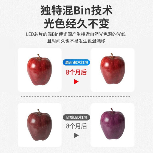 Philips (PHILIPS) LED light bulb household high-brightness energy-saving lamp e27 screw bulb 12w-yellow light 3000K 1 pack first-class energy efficiency