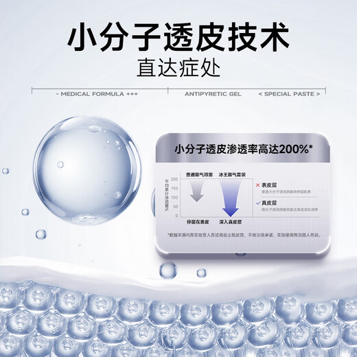 Ice King Athlete's Foot Spray 60ml anti-itching, peeling, stinky feet, foot sweat, fungal infection, blisters, foot sore spray