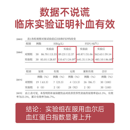 康富来血尔口服液8瓶 改善营养性贫血口服液送妈妈保健营养品父亲节礼物