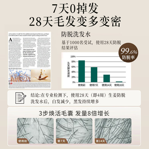 HIEUAILR生姜防脱育发洗发水控油蓬松去屑密发固发养发增发长发男女士脱发
