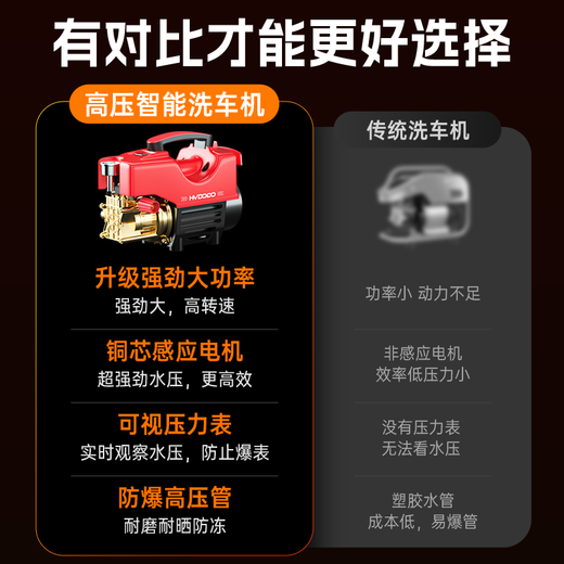 Huiduoduo car washing machine ultra-high pressure water spray gun washing machine industrial commercial pure copper powerful floor washing water pressure 800 kg